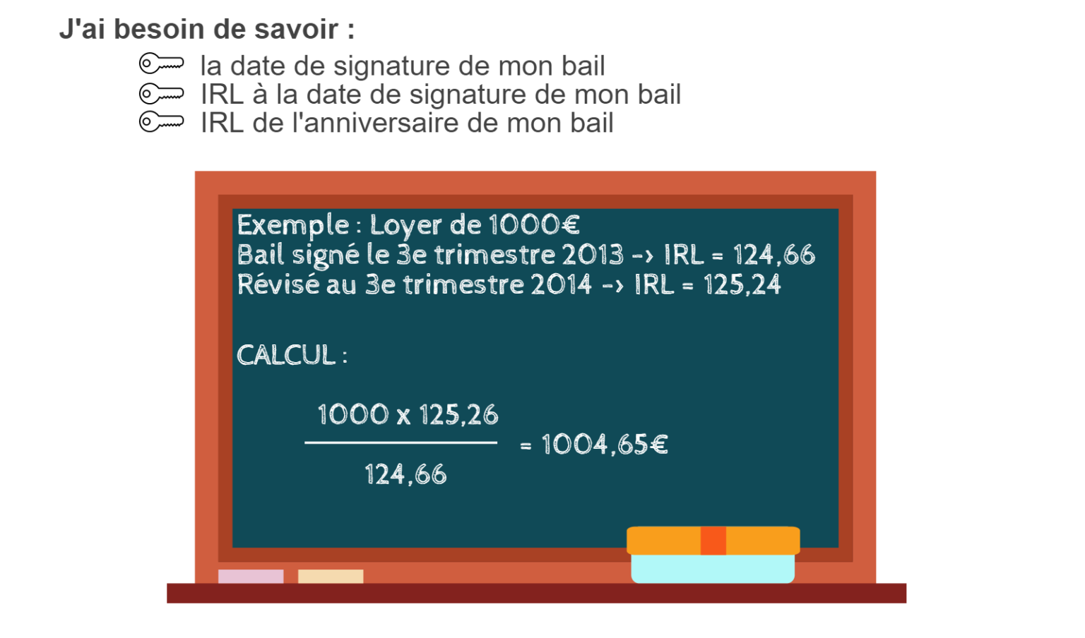 Comment fonctionne l'Indexation des loyers