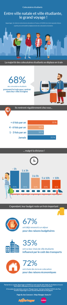 infographie-transports-colocataires-test